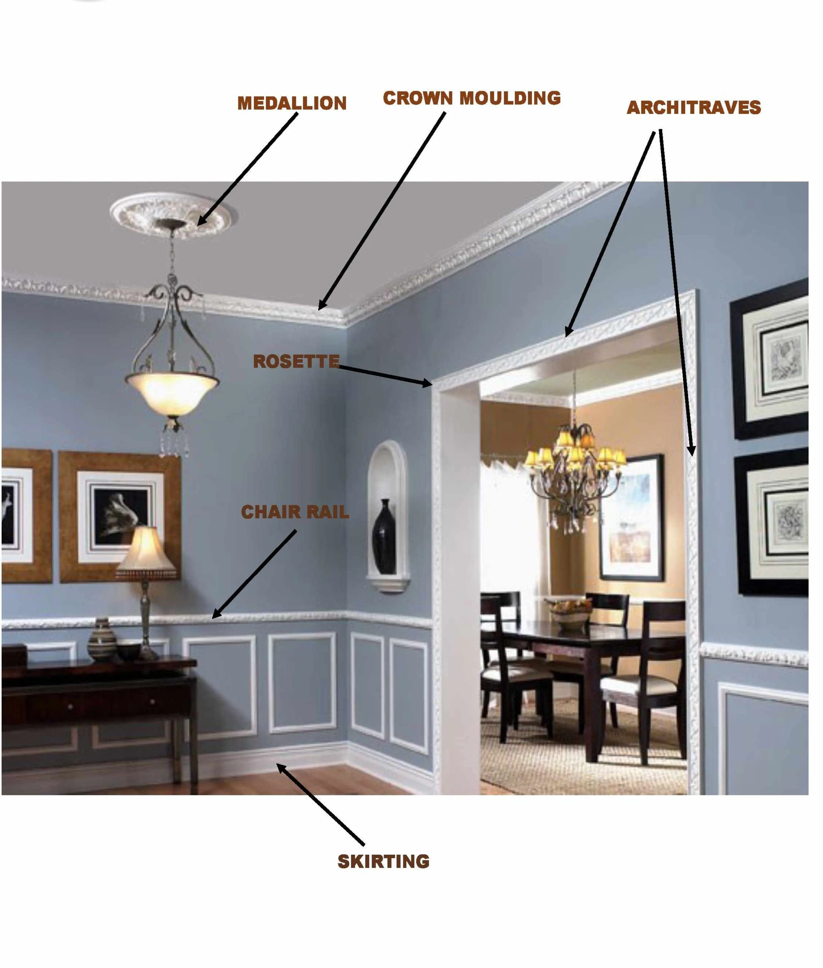 MOULDING Skirtings Base Mouldings Polyurethane 8 FT Length SKIRTING BOARDS, also known as kick boards and baseboards, are the mouldings that run along the bottom of walls